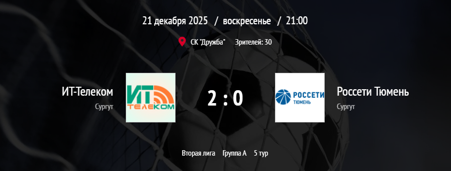 ИТ-Телеком (2:0) Россети Тюмень